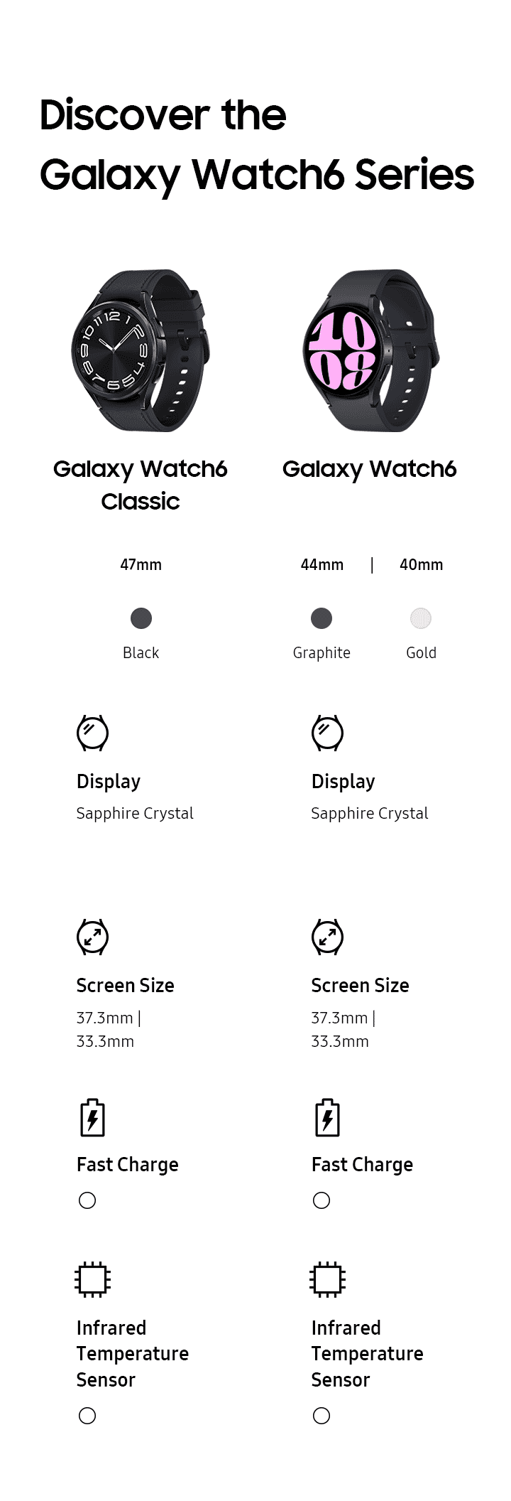 Samsung galaxy top watch comparison chart